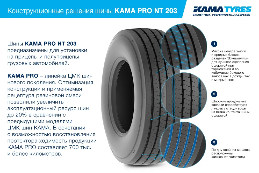 ЦМК шины KAMA PRO NT 203 385/65 R22.5 в Кинеле